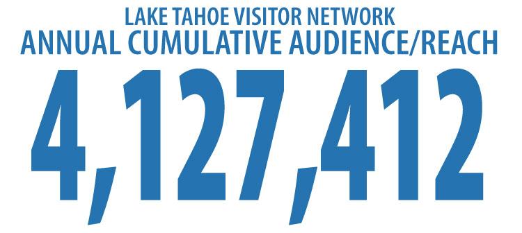 2014 Annual Audience Reach - Tahoe/Reno Visitor Network